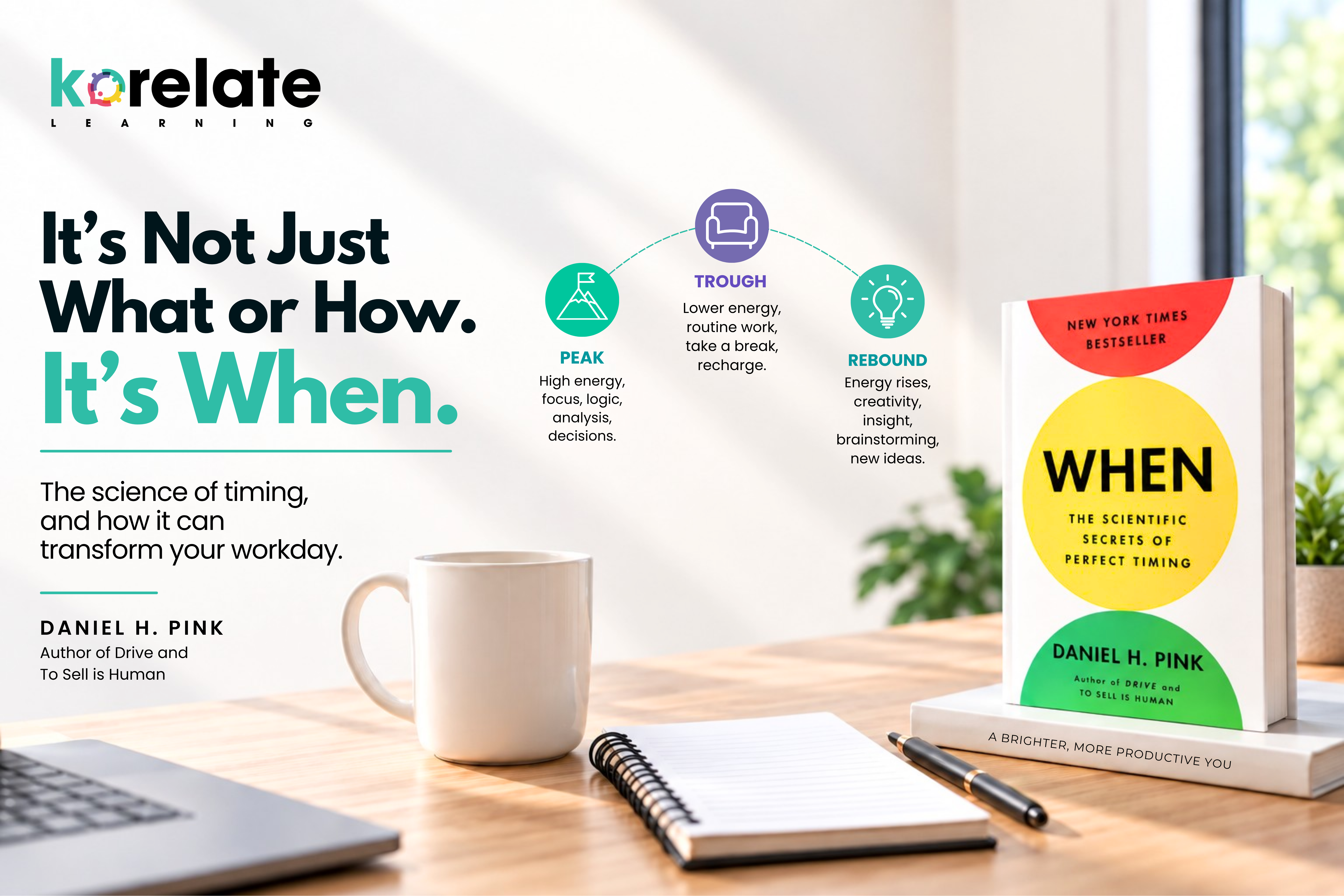 Workplace productivity influenced by the best time to work and energy levels